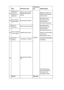 Гостевой дом в Запорожье